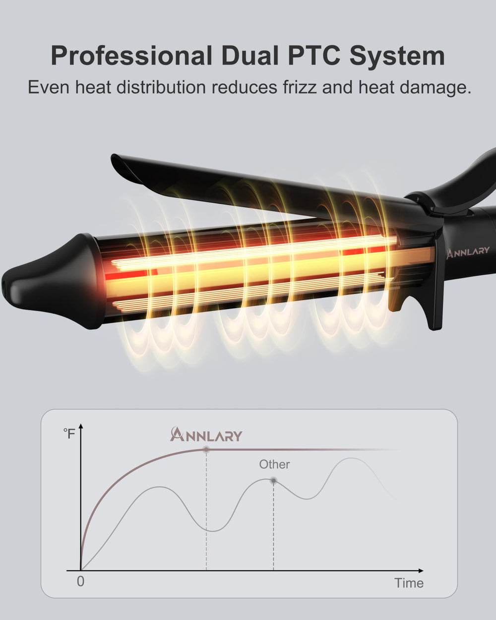 ANNLARY LED display shows precise heat levels for tailored curls