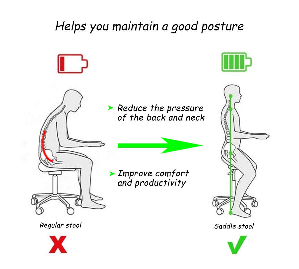 Antlu saddle stool metal base supports up to 150 kg.
