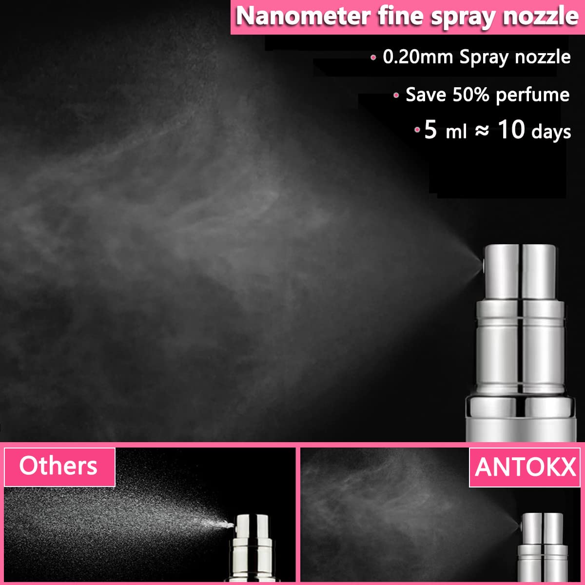 ANTOKX refillable inner bottle with durable PCTG and leak proof seal keeps fragrance secure.