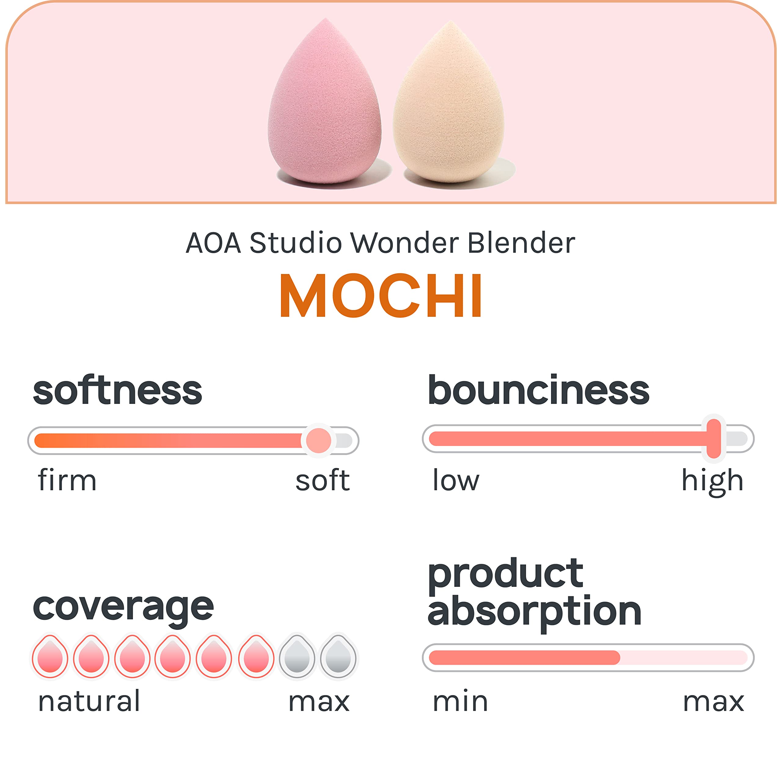 AOA Studio Mochi sponge powder-blender for even setting powder