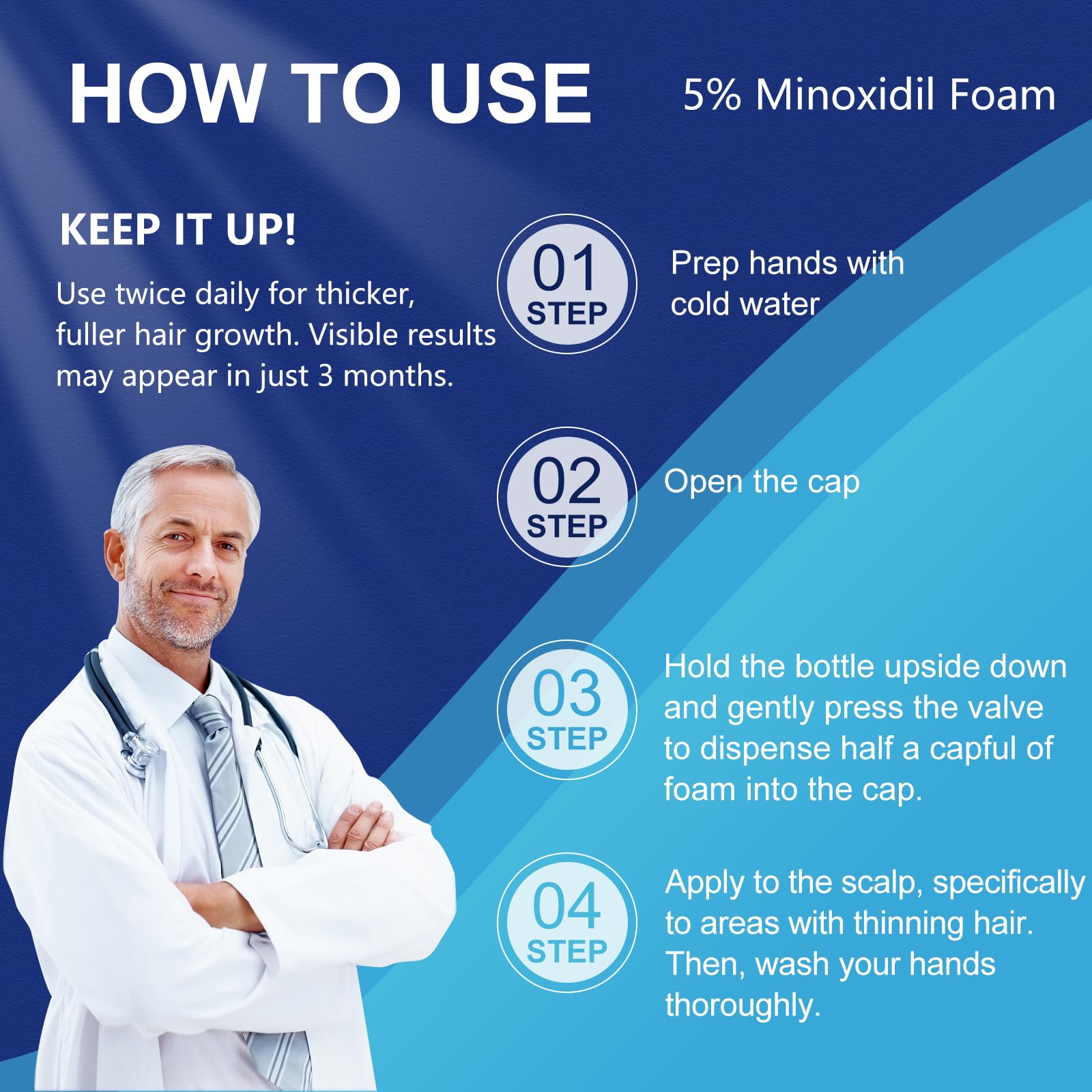 Presentación de caja AOOLCF Minoxidil Foam para suministro de tres meses