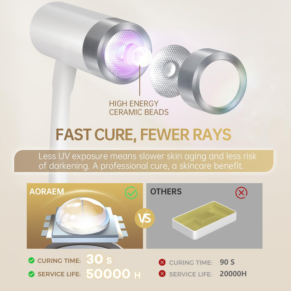 AORAEM UV LED nail lamp LCD display for easy timer control.