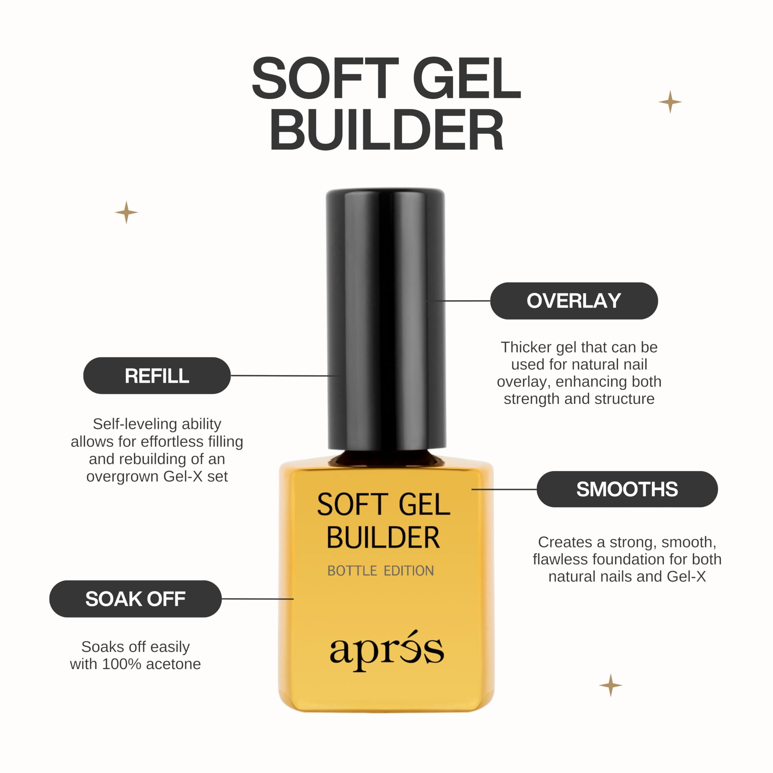 APRÉS Soft Gel Builder surface close-up reveals smooth, salon-ready finish