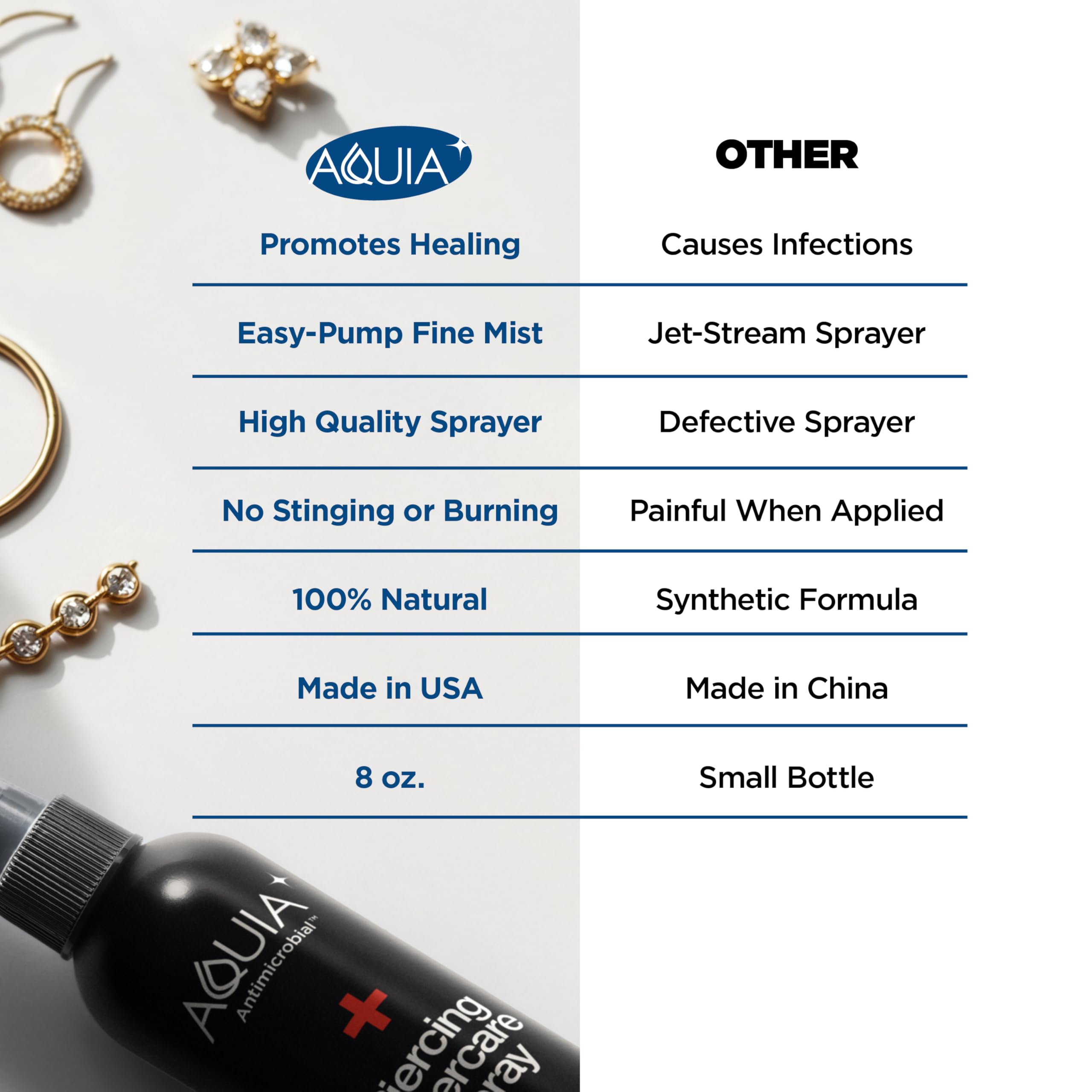 Aquia Spray para orejas y perforaciones, ayuda a higiene adecuada.