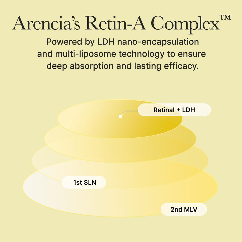 Arencia Retinal Booster Shot Serum, líneas finas pueden verse más suaves.