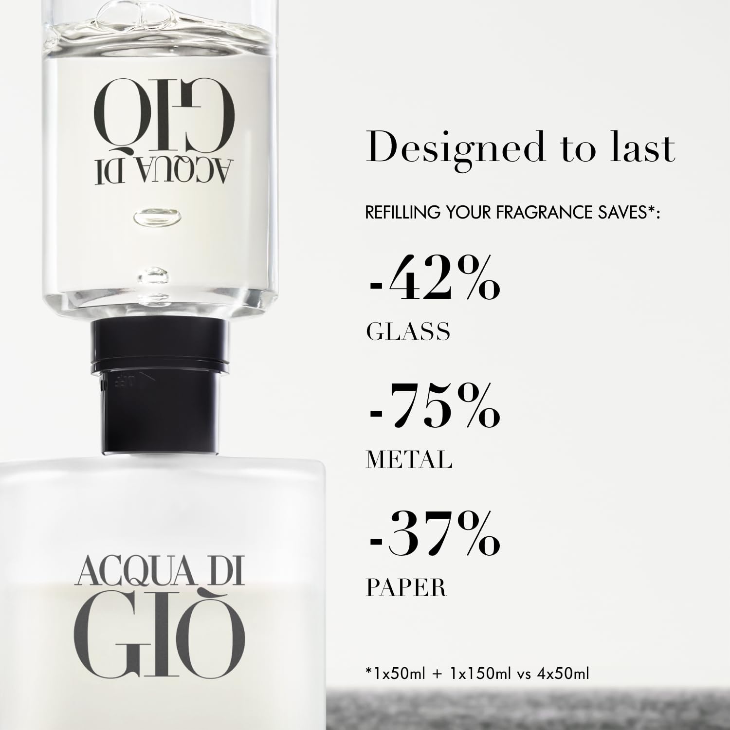 Armani Beauty Acqua di Gio 3.3 oz bottle shown for daily use and travel.