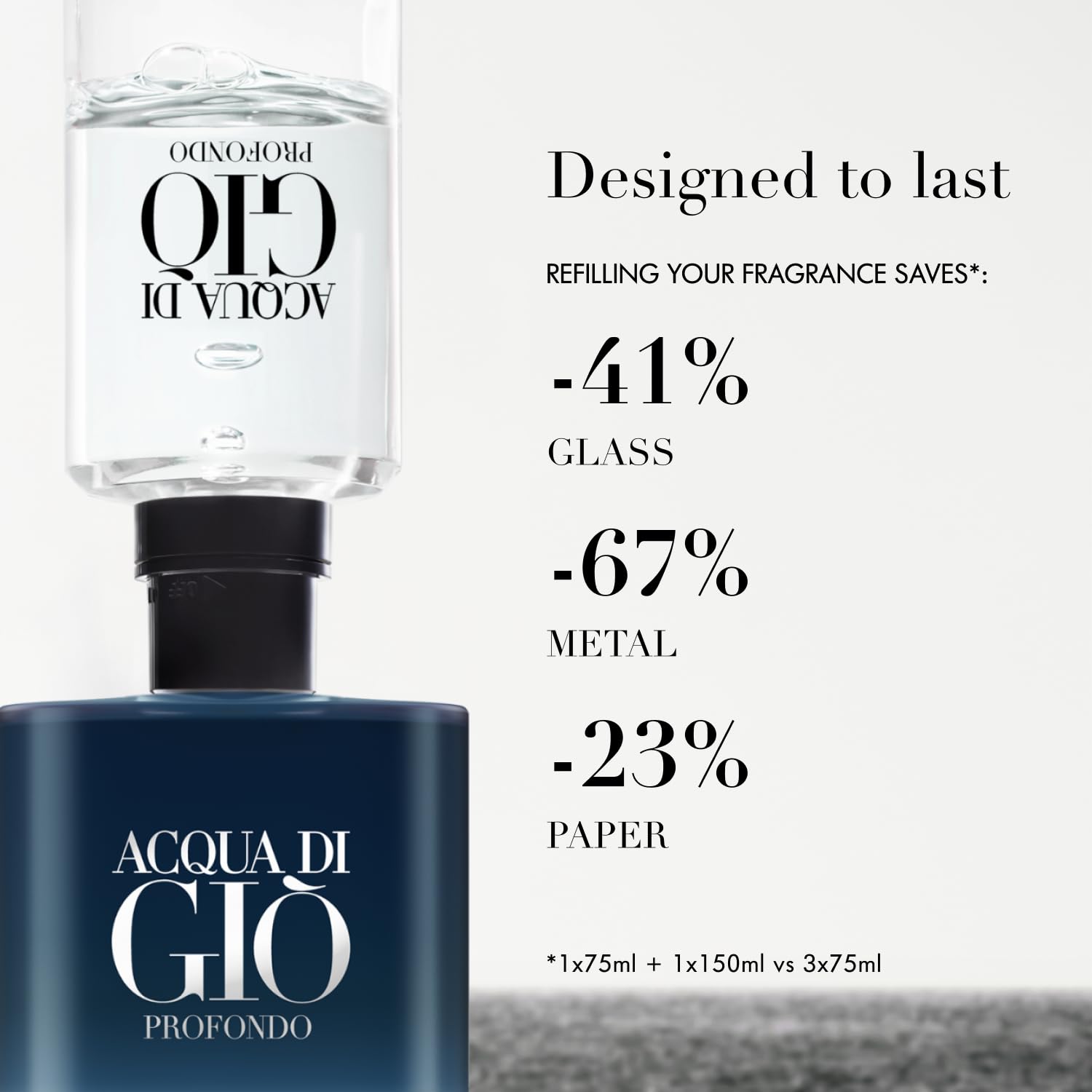 Armani Beauty Acqua di Giò Profondo pulse-point use photo emphasizes daily application.
