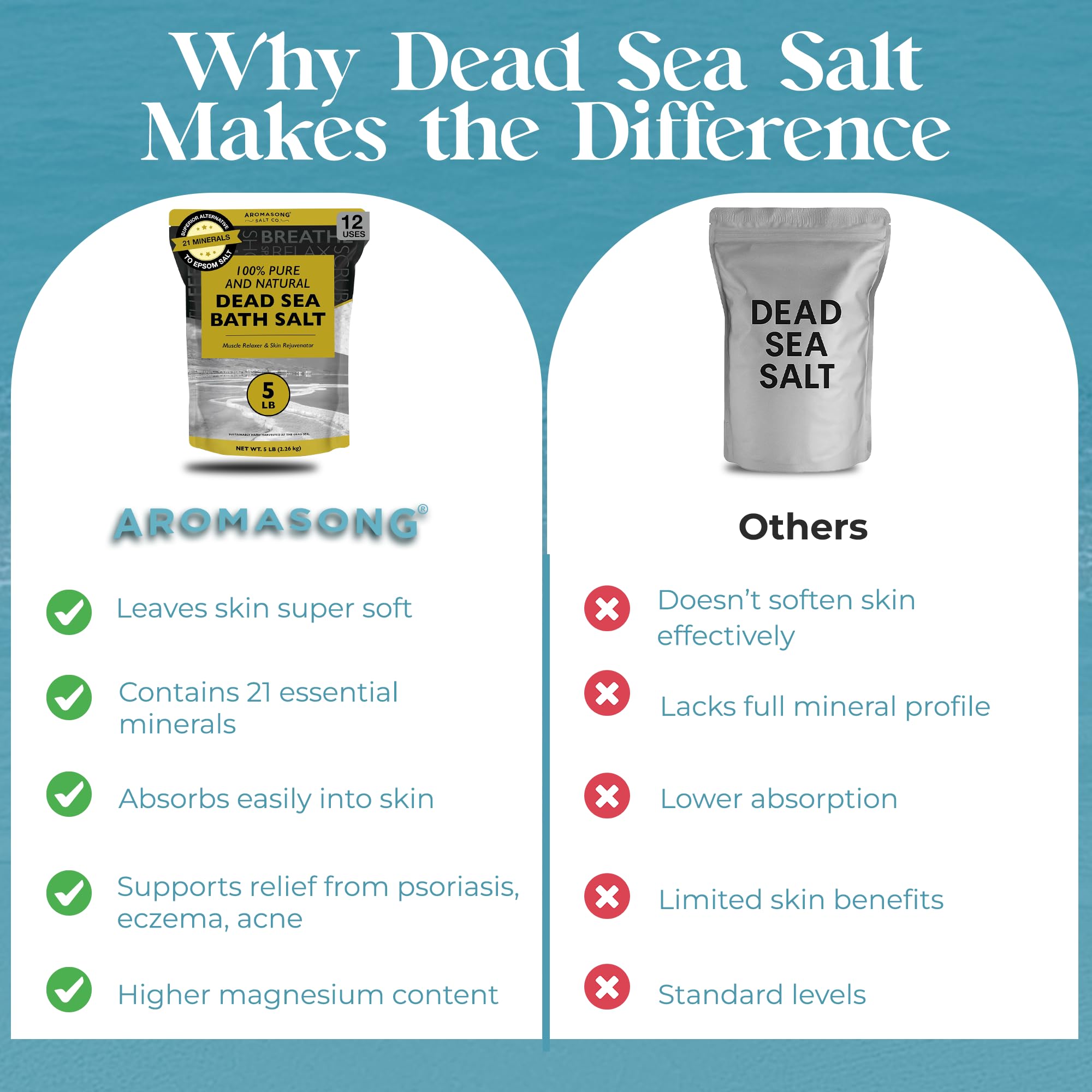 Aromasong sal de mar muerto, ideal para pies y spa en casa