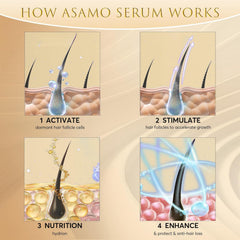 ASAMO Serum aplicacion nocturna: cuidado suave a lo largo de la línea de pestañas