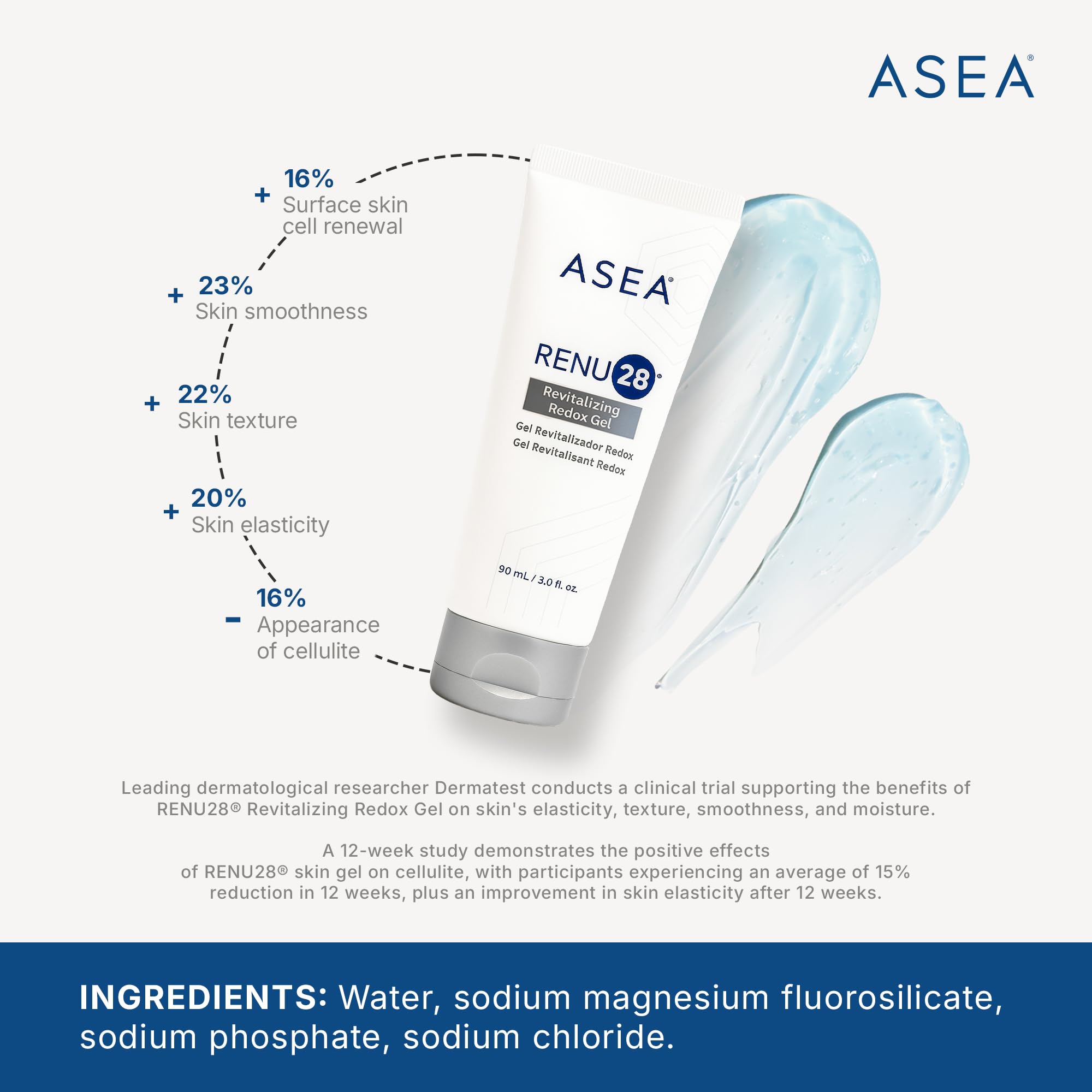 Asea RENU28 redox gel pack shot emphasizes clean beauty for daily use.