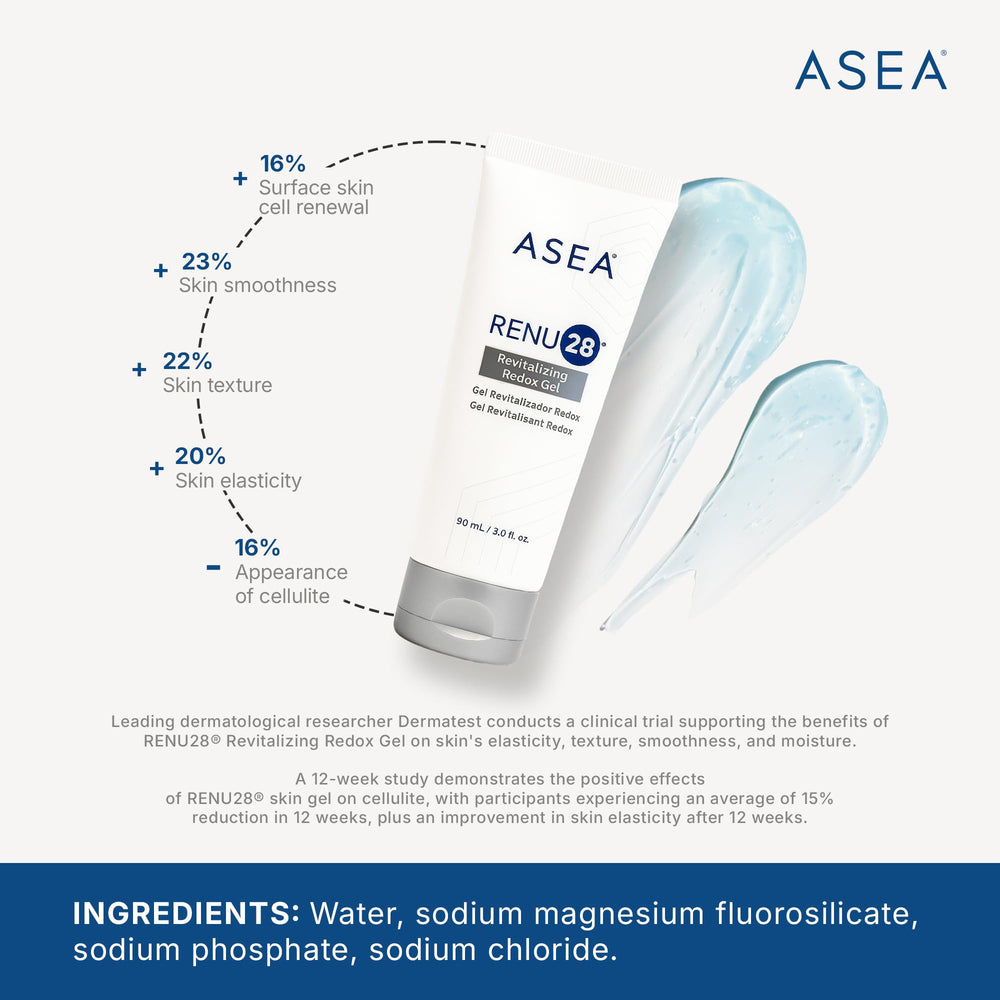 Asea RENU28 redox gel pack shot emphasizes clean beauty for daily use.