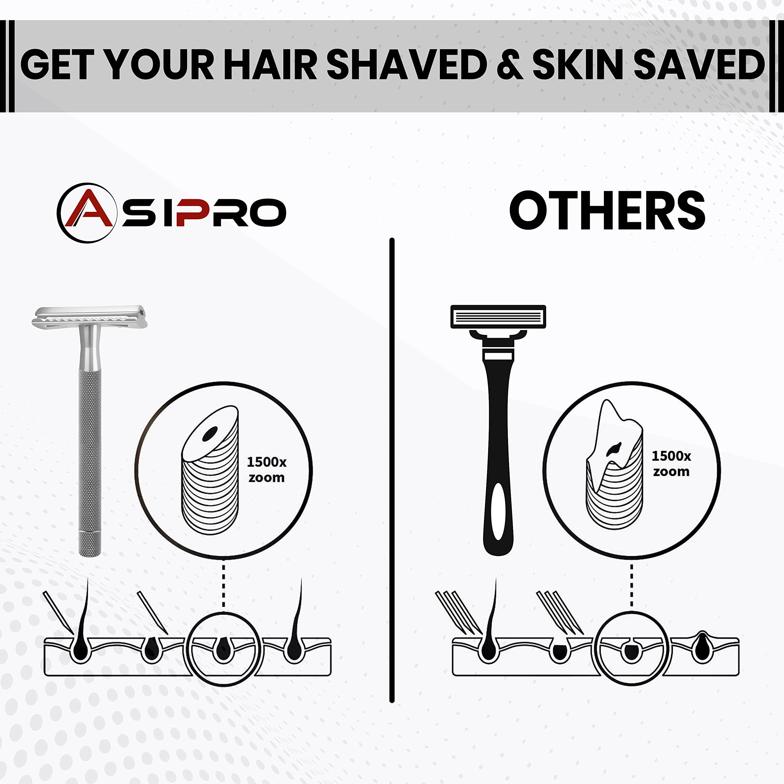 ASIPRO razor body close-up showing premium metal finish.