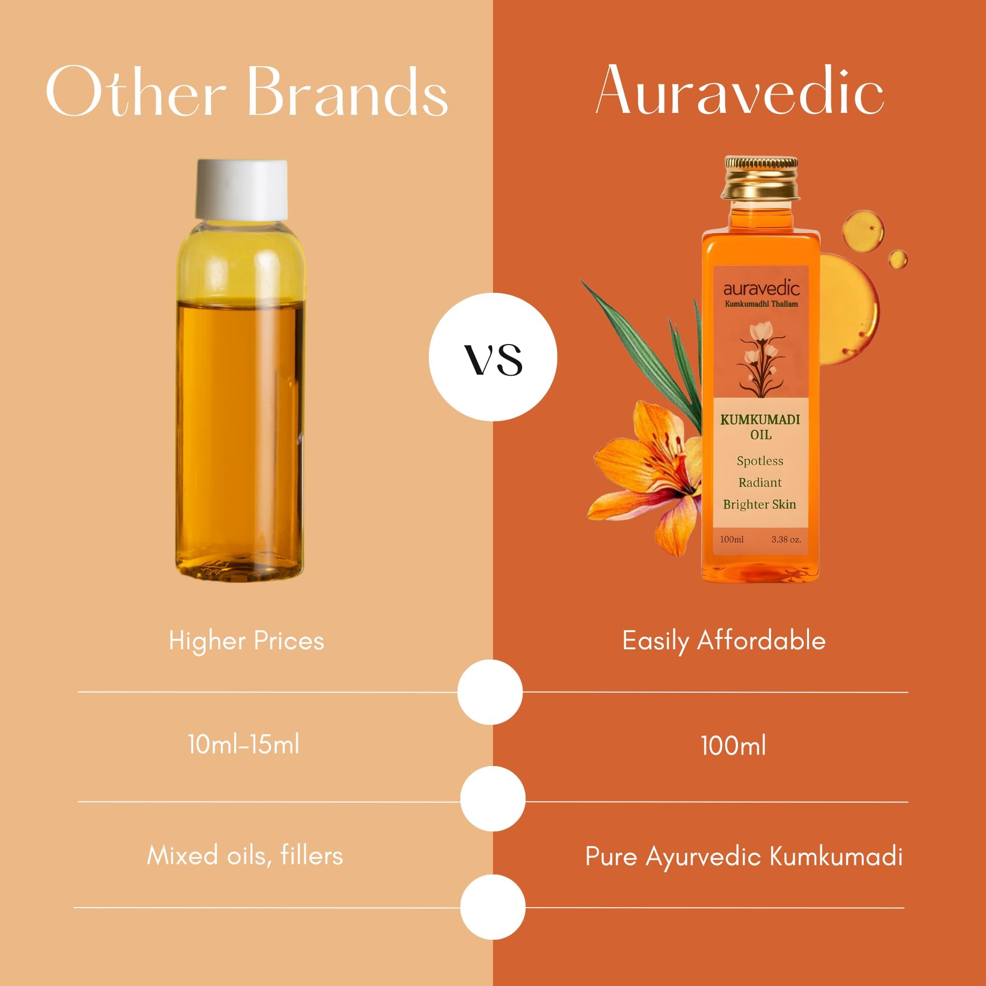 Auravedic Kumkumadi Oil night routine setup promoting calm skincare ritual.