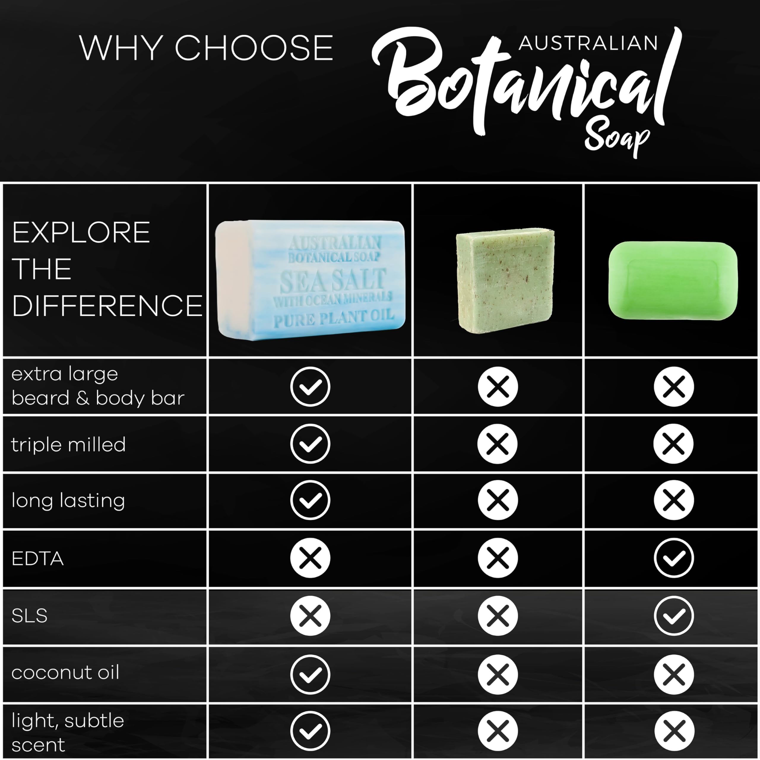 Australian Botanical Soap sea salt bar with minerals for refreshed, balanced skin.