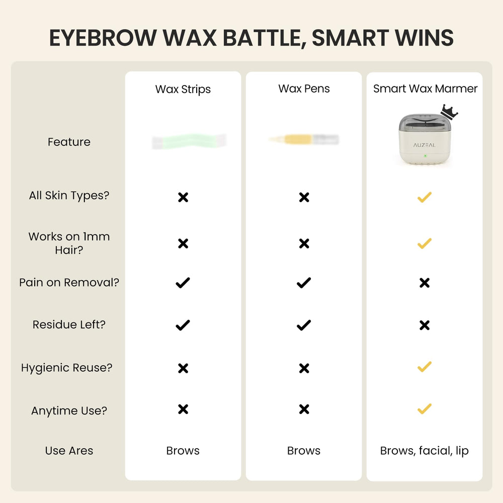 AUZEAL waxing applicators set for eyebrow and lip grooming