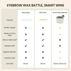 AUZEAL waxing applicators set for eyebrow and lip grooming
