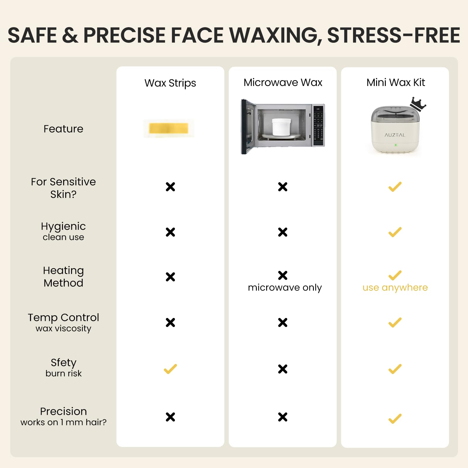 AUZEAL indicator lights showing heat and ready state for comfortable waxing