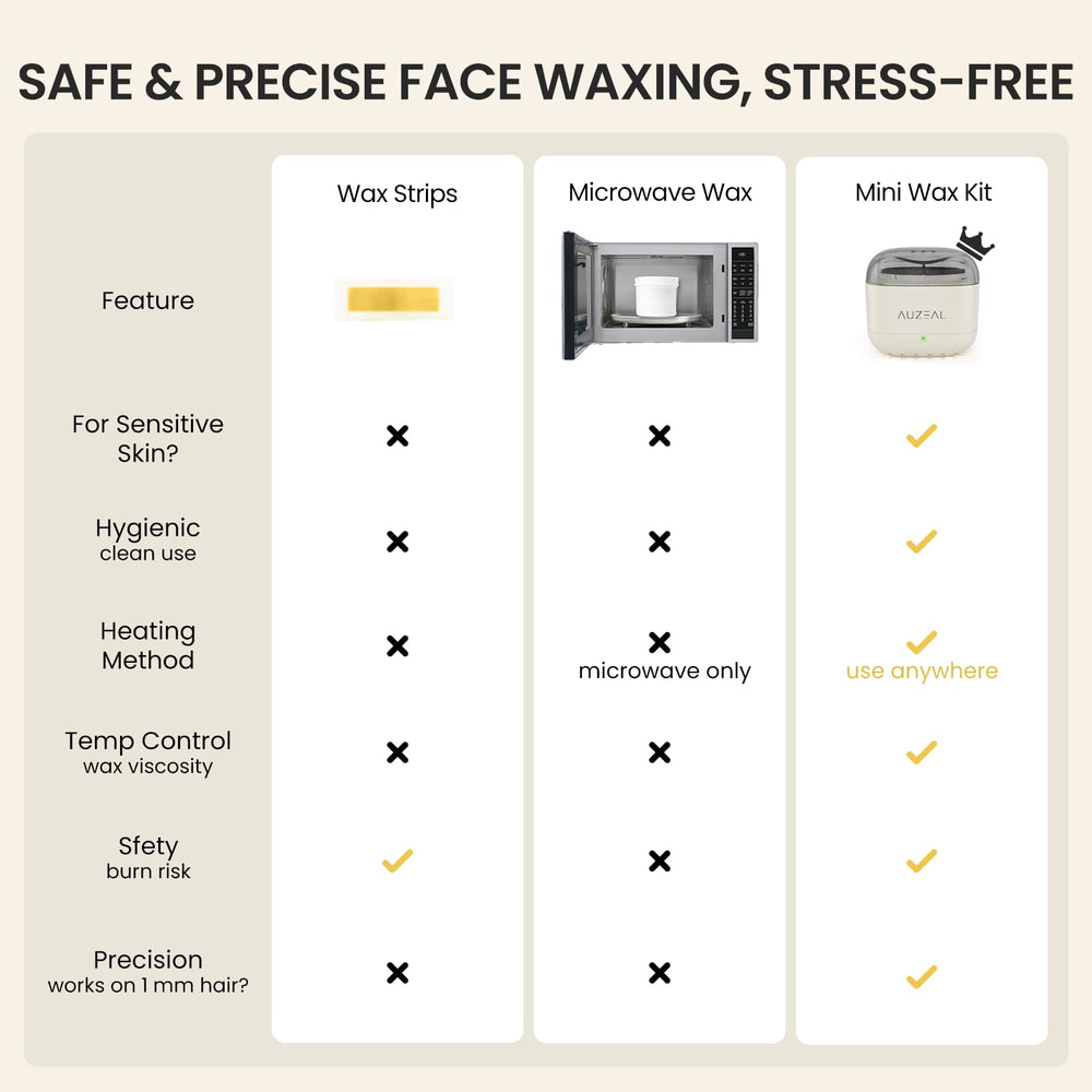 AUZEAL indicator lights showing heat and ready state for comfortable waxing