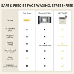 AUZEAL indicator lights showing heat and ready state for comfortable waxing