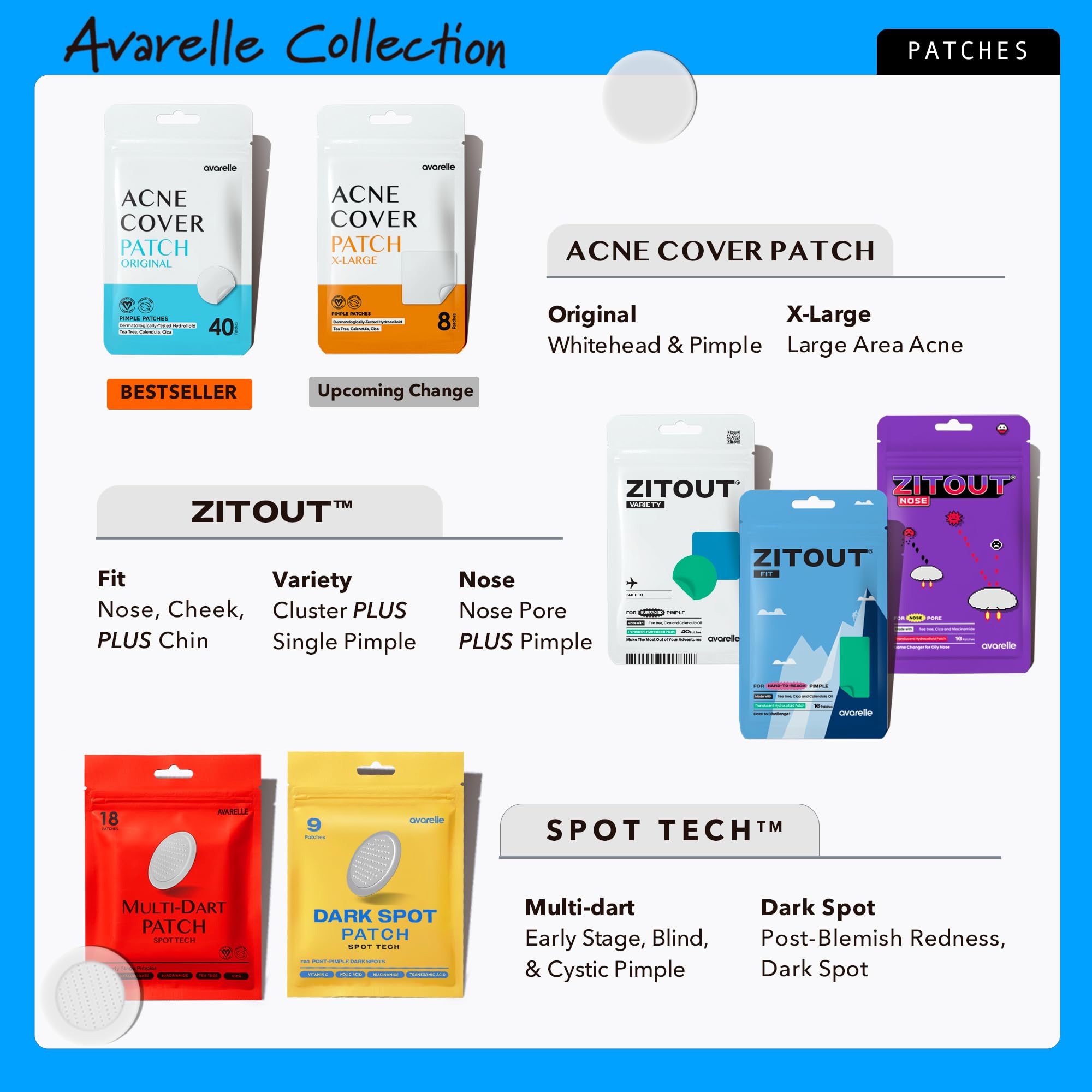 Compact AVARELLE patch packaging ready for travel