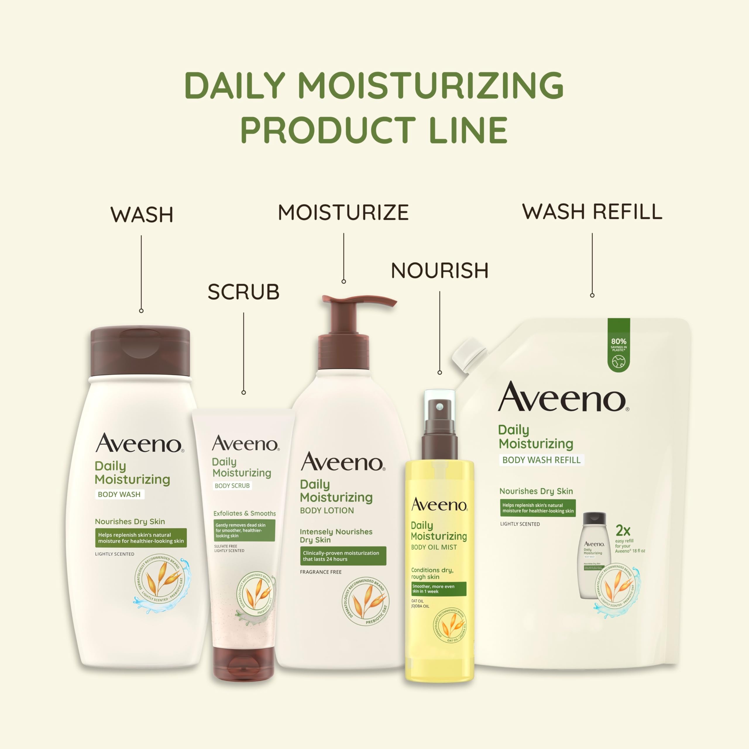 Aveeno para piel sensible, lavado suave diario