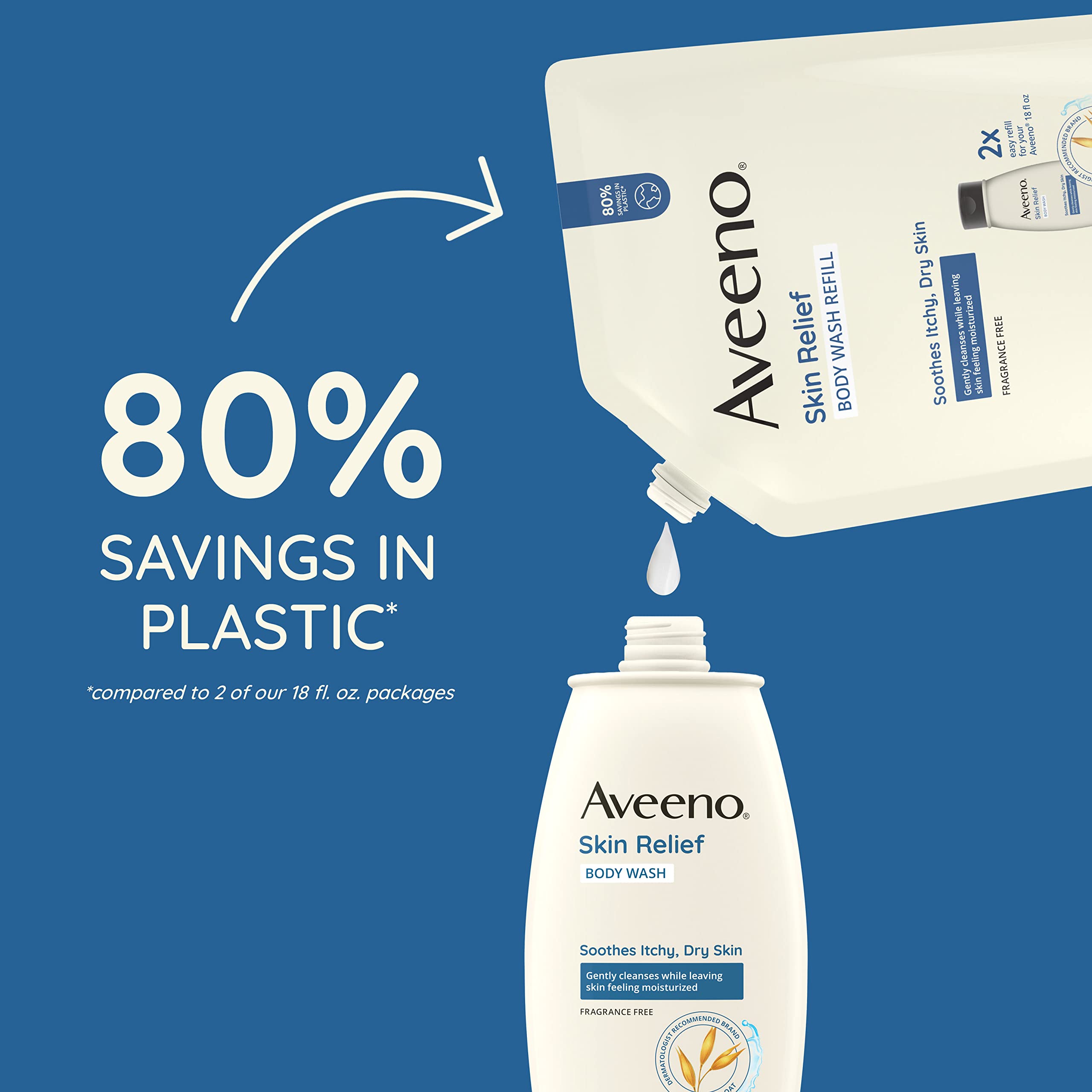 Aveeno Skin Relief: piel sensible recibiendo cuidado suave diario.