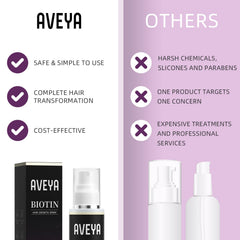 AVEYA Hair Growth Spray with rosemary oil for refreshing scalp care