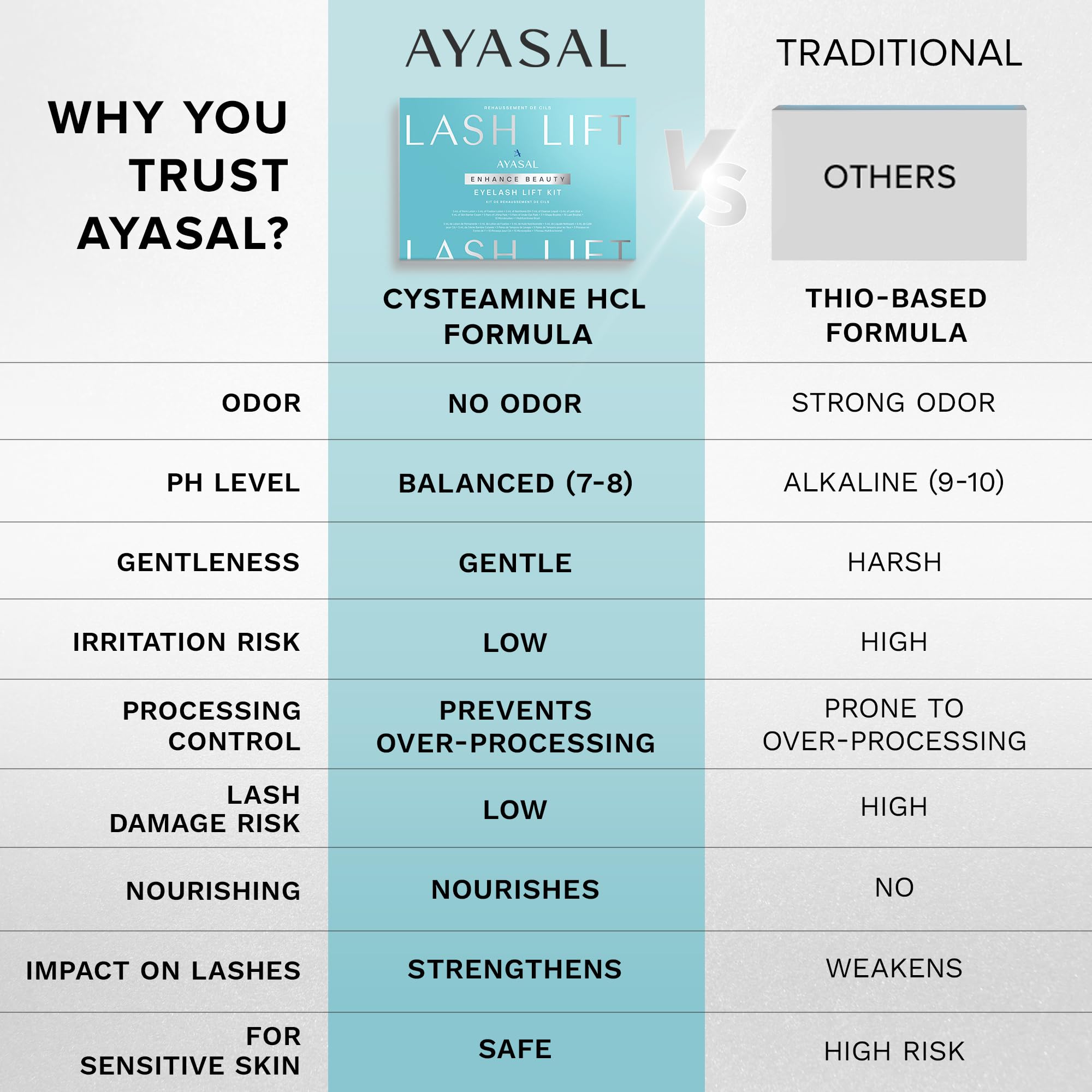 AYASAL Lash Lift Kit tools set with spatulas and shields for precise application