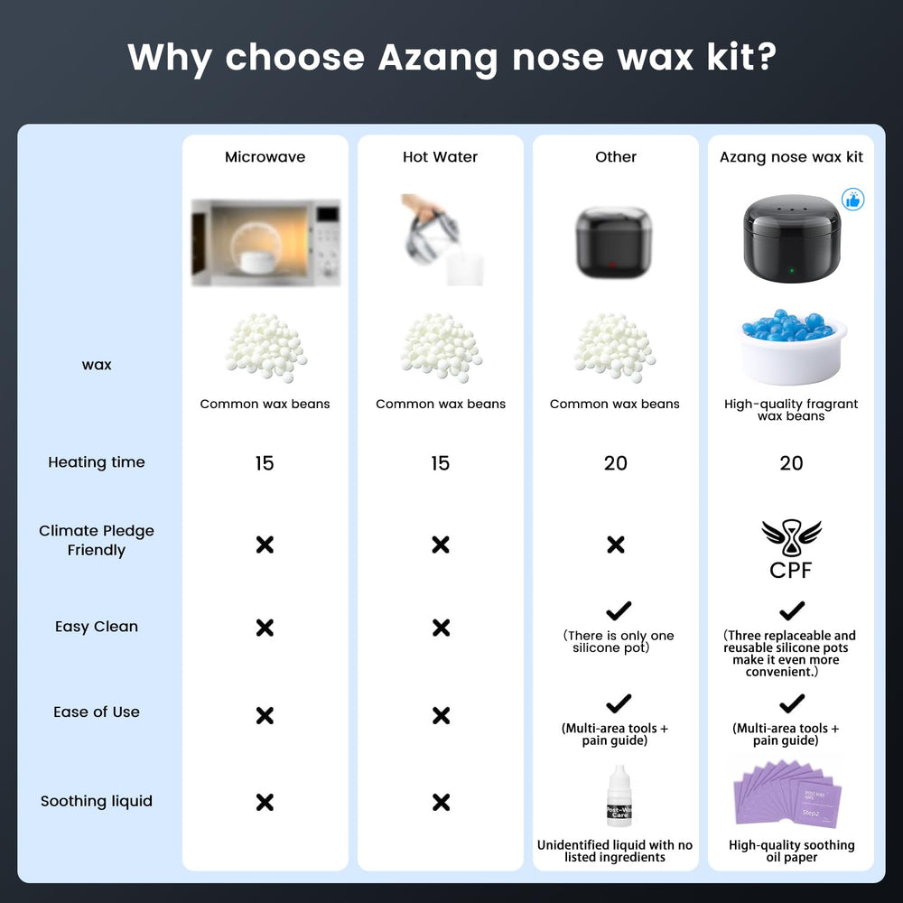 Azang wax beans for quick, mess-free hair removal at home