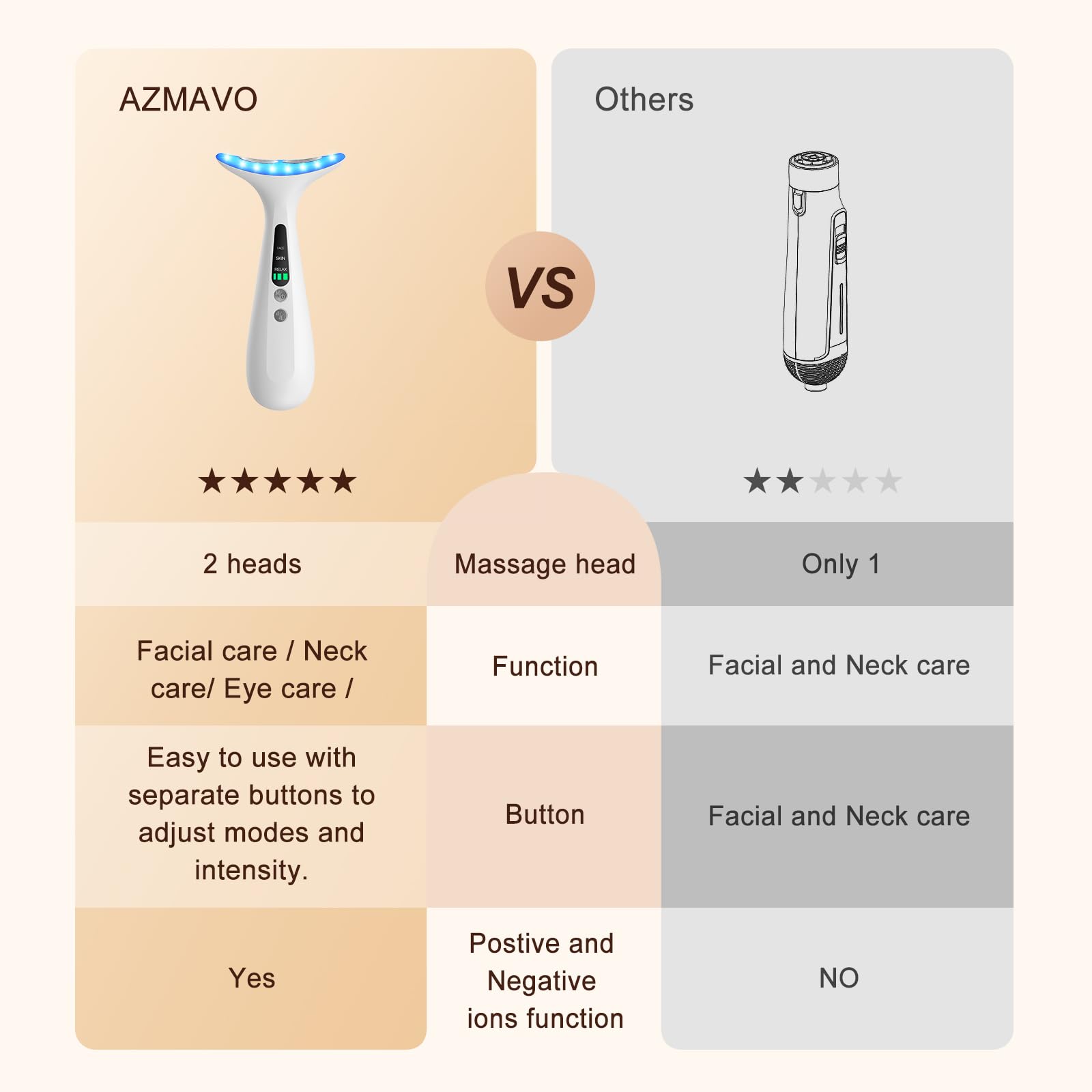 AZMAVO massager packaging with manual ready-to-use out of box