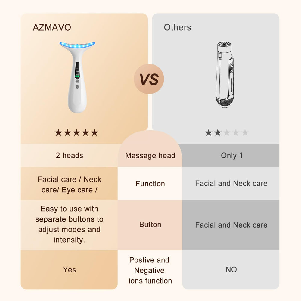 AZMAVO massager packaging with manual ready-to-use out of box