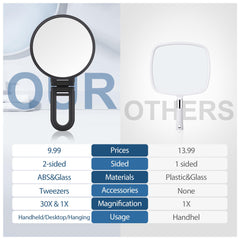 B Beauty Planet double-sided mirror shows 1x and 30x for versatility