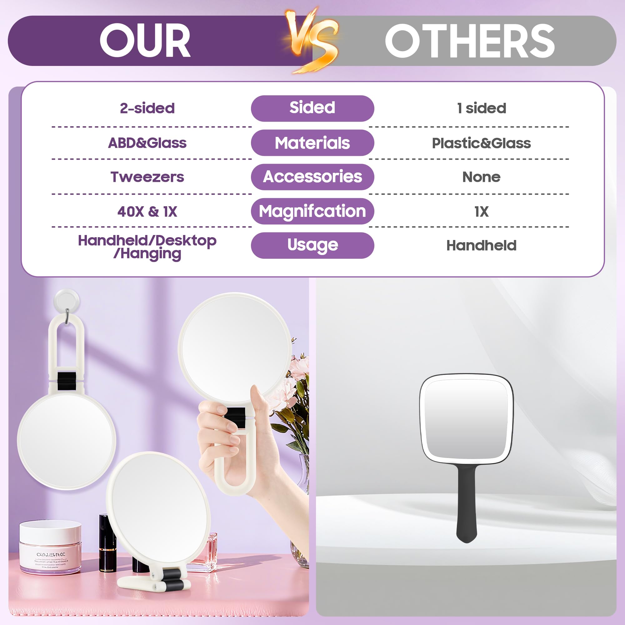 Eye-detail check with 40X magnification for close grooming tasks