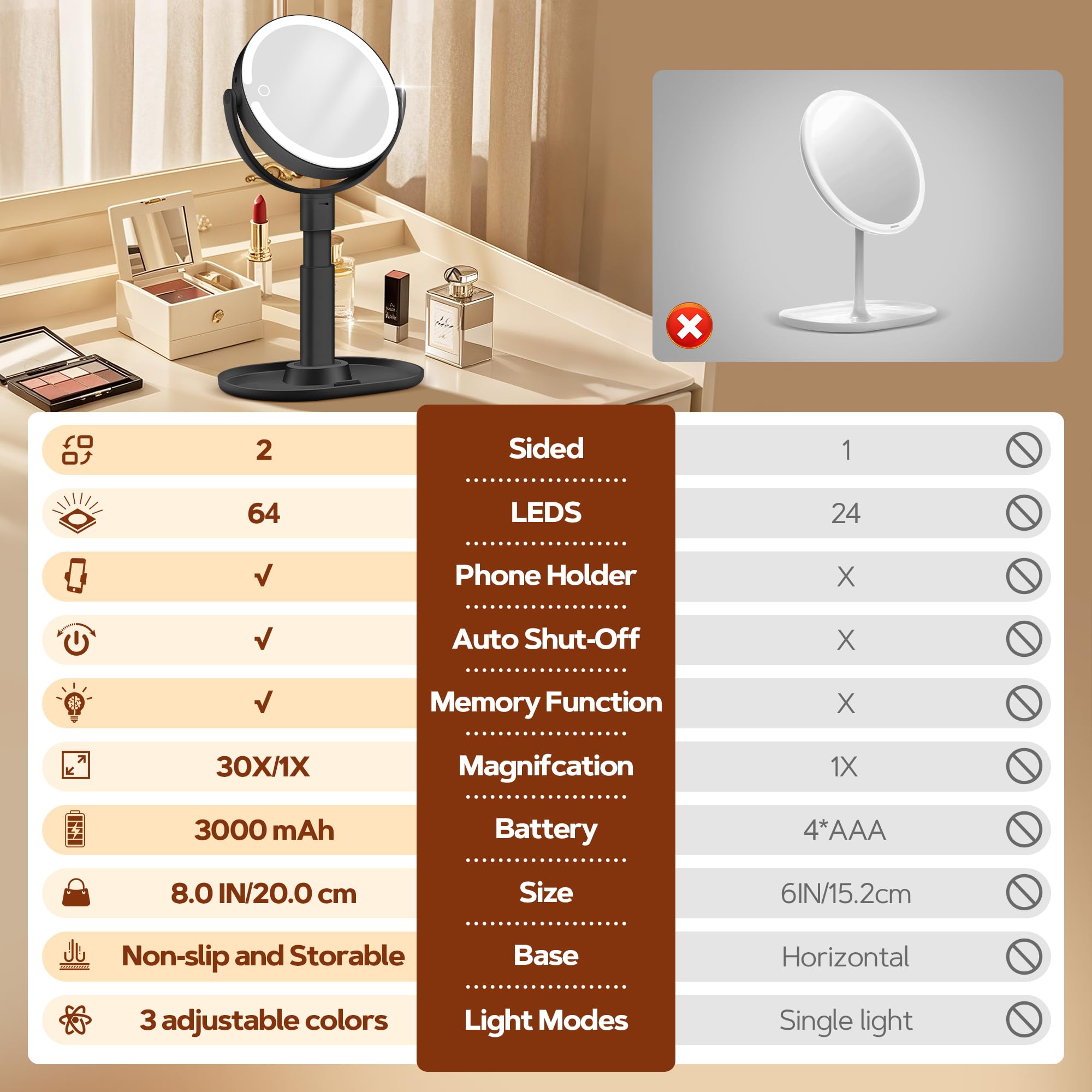 Rechargeable battery ensures long use between charges in home or travel.