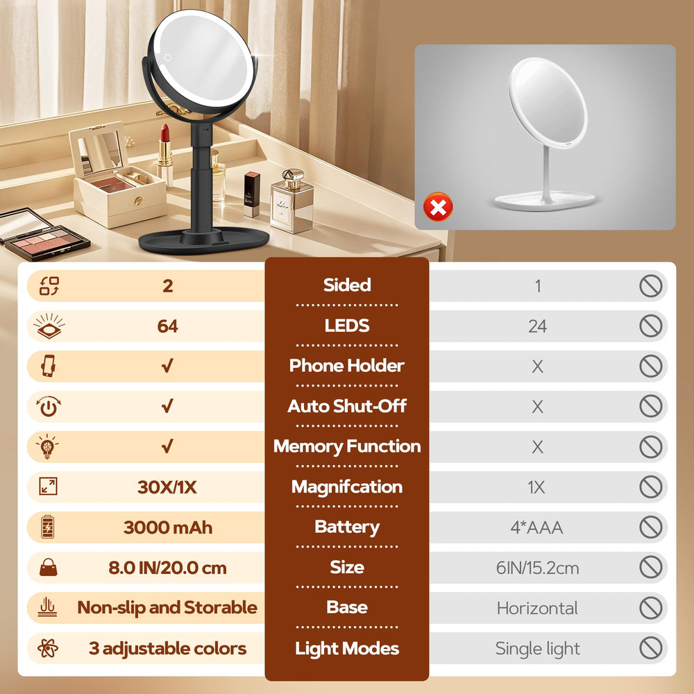 Rechargeable battery ensures long use between charges in home or travel.