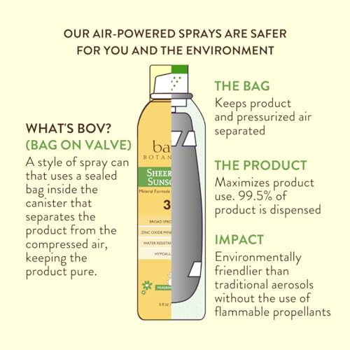 Babo Botanicals air-powered sun spray demonstrates easy, mess-free application