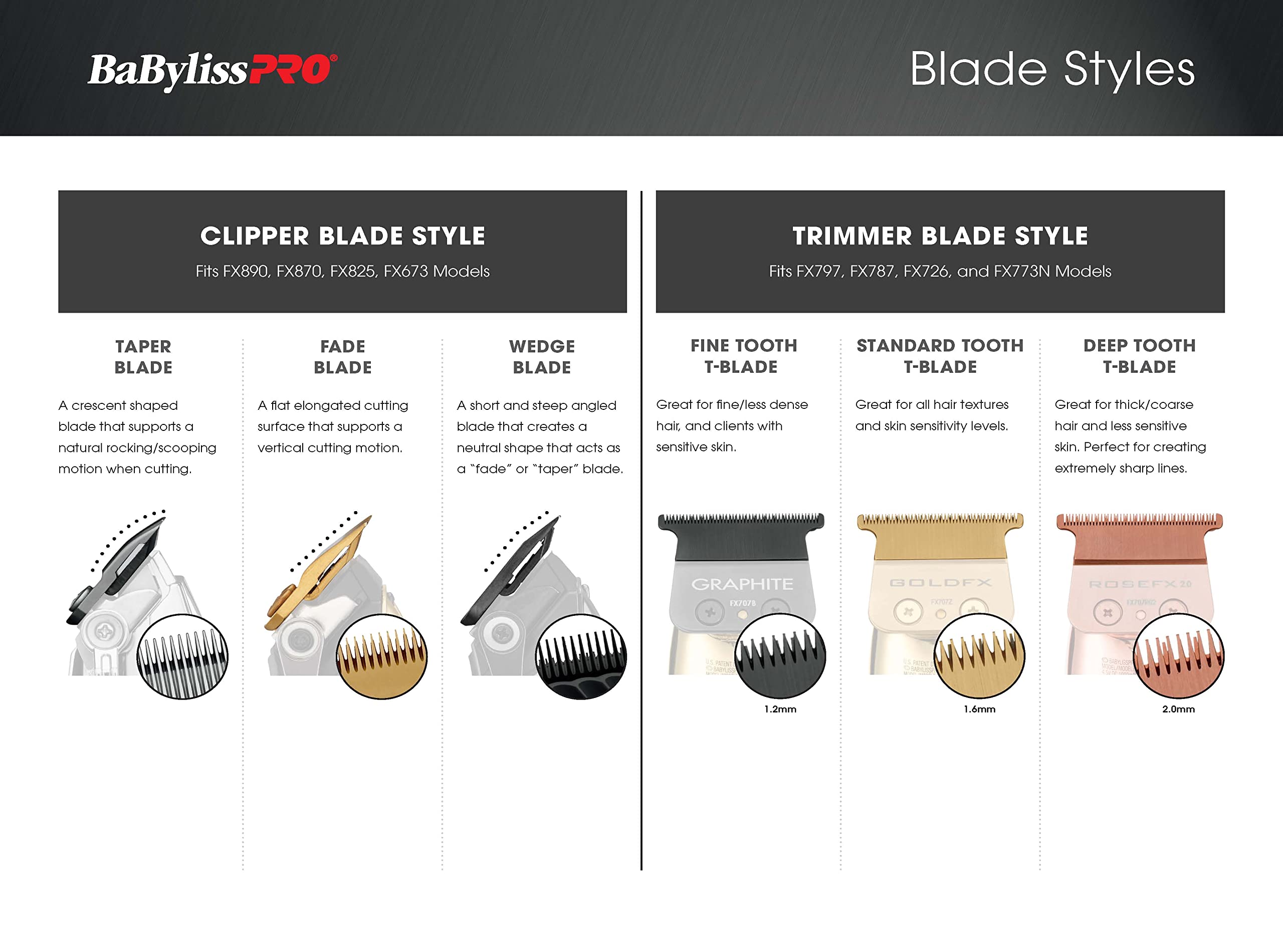 FX787 trimmer with blade ready for ultra-precise detailing