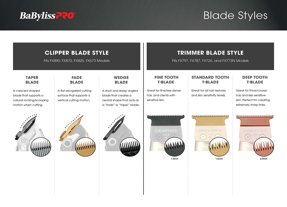 FX787 trimmer with blade ready for ultra-precise detailing
