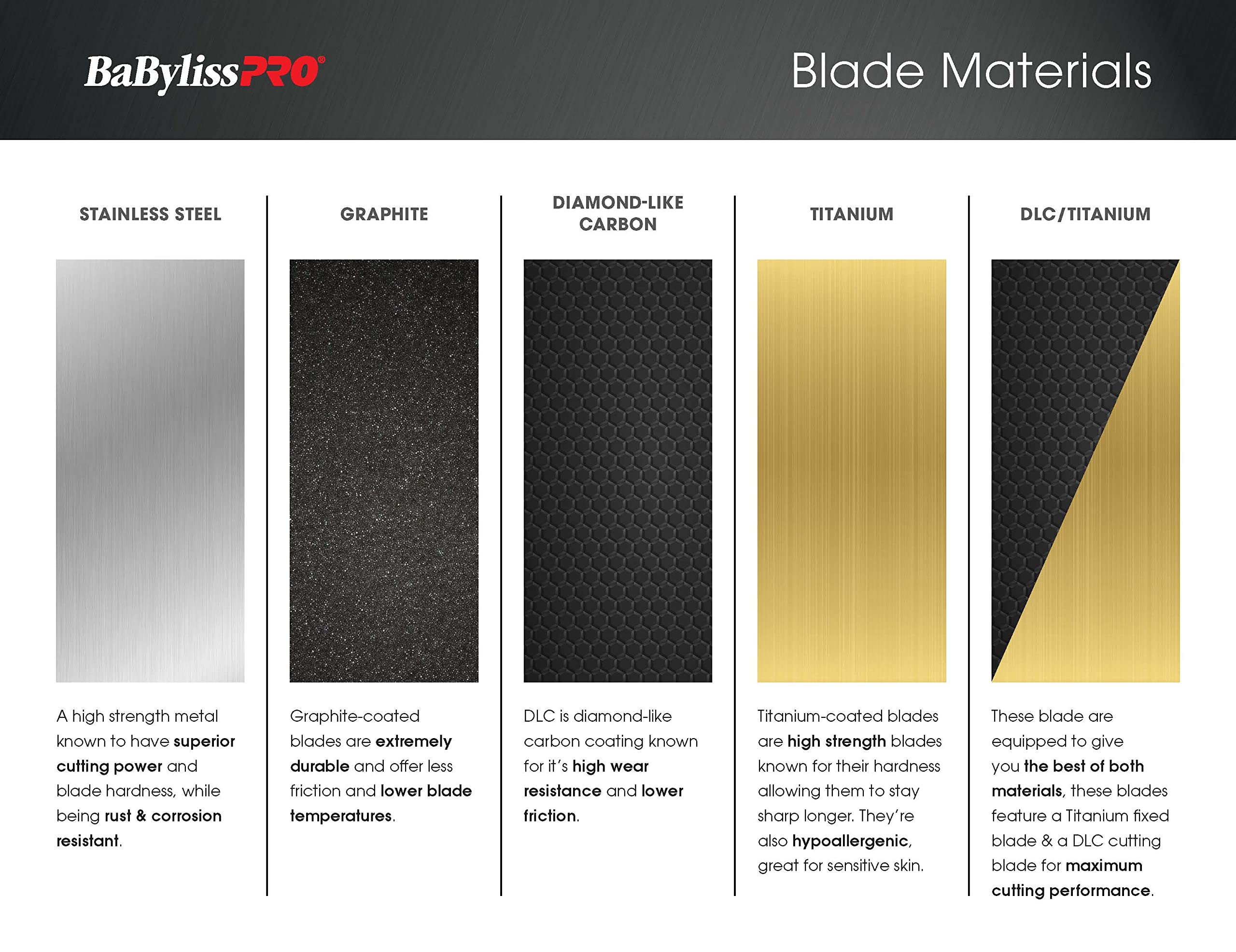 Packaging displays model FX707B2 and Barberology branding