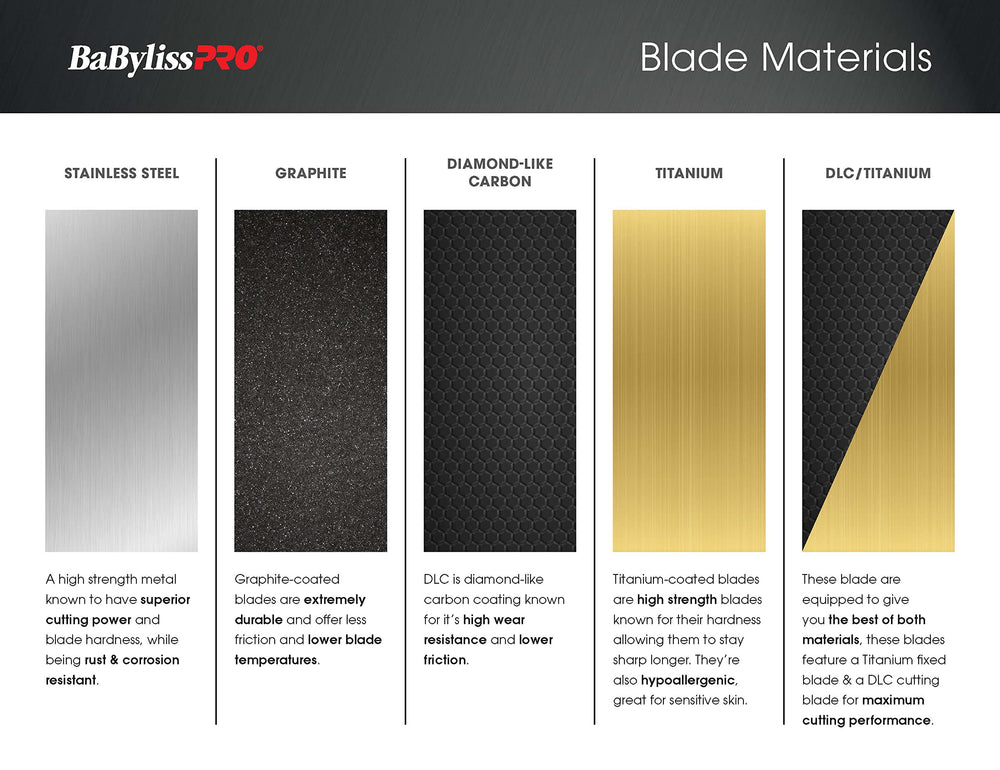 Packaging displays model FX707B2 and Barberology branding