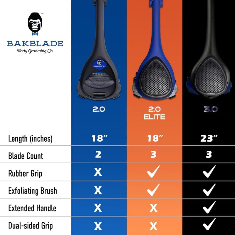 Exfoliating brush included with BAKBLADE 2.0 ELITE PLUS for prep.