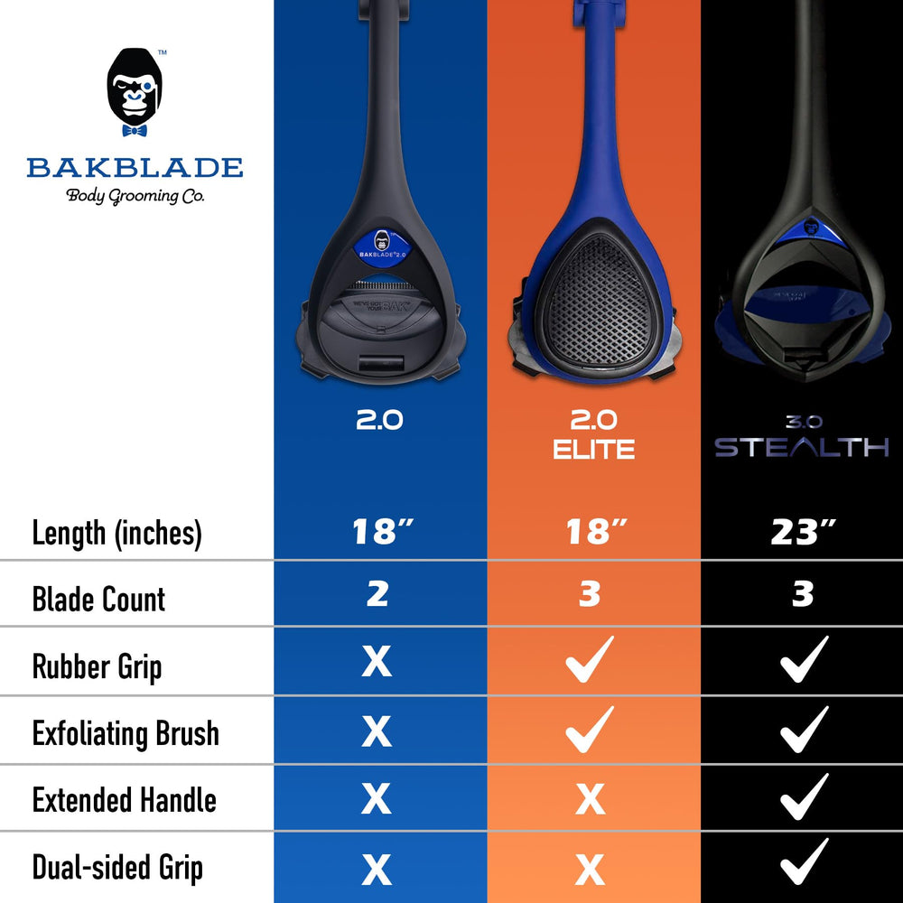 baKblade 2.0 PLUS requires no batteries, ready anytime.