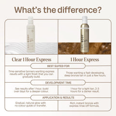 BALI BODY Express tan mousse swirling on skin for smooth, even coverage.