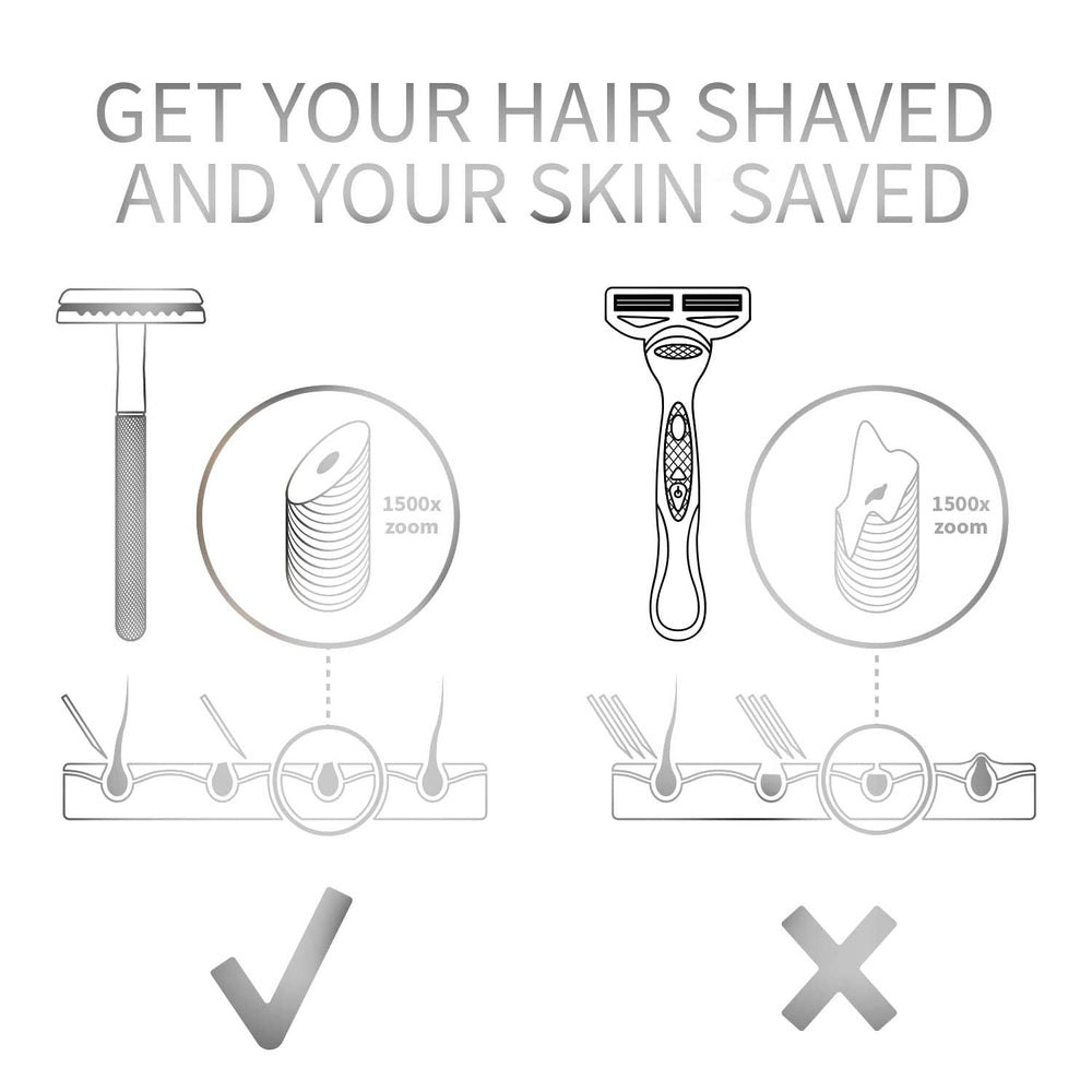 Bambaw eco-friendly shaving setup highlighting reusable blades