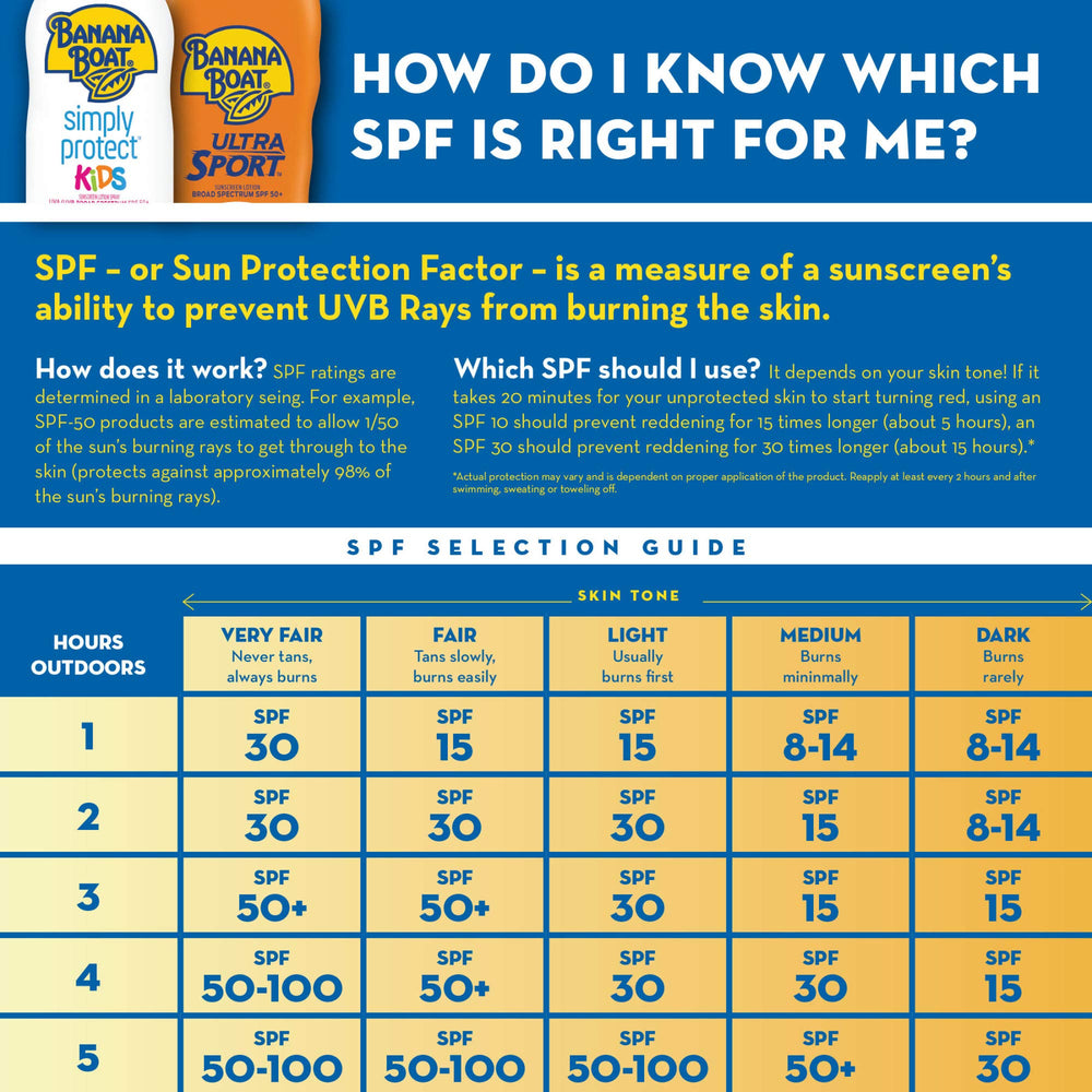 Banana Boat Kids sin lágrimas - loción SPF100 para juego seguro
