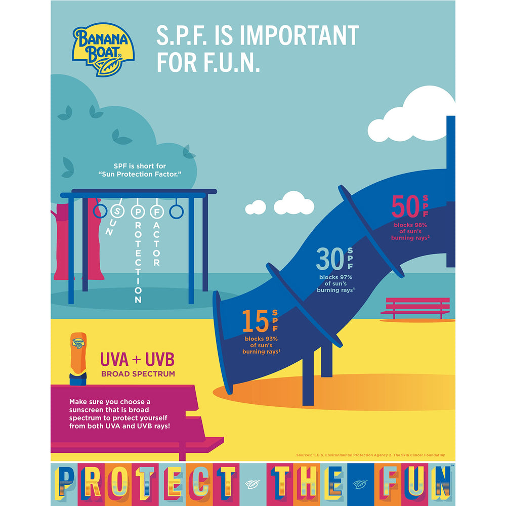 Banana Boat Sport Ultra SPF 30, sin octinoxato, formulación ligera.