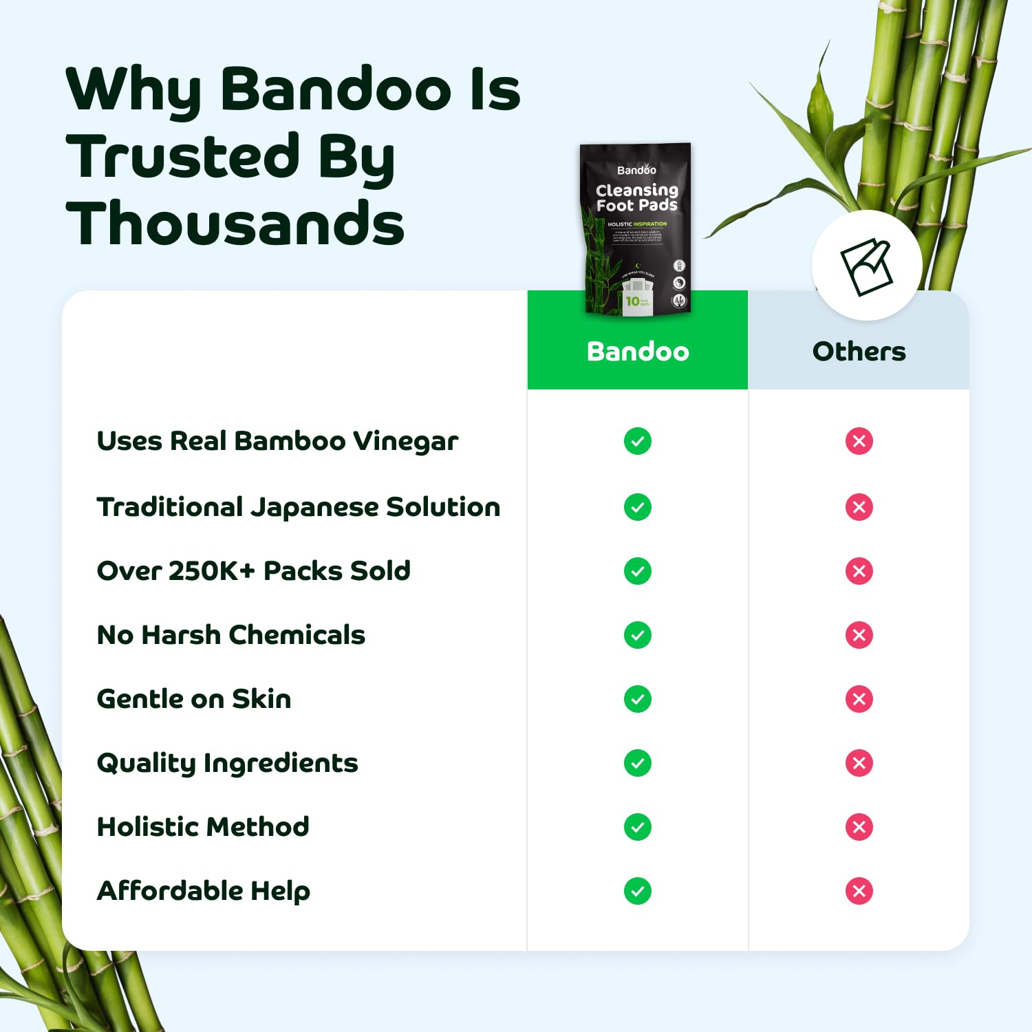 Bandoo Foot Pads after use: easy removal and residue-free feet.