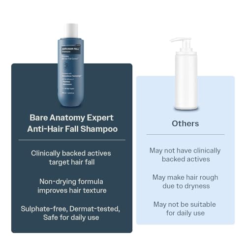 Bare Anatomy Champú, formulación de 3 años, énfasis en seguridad y eficacia.