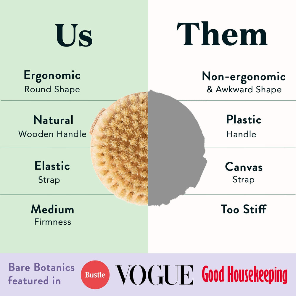 Rutina diaria de exfoliación con Bare Botanics para piel renovada.