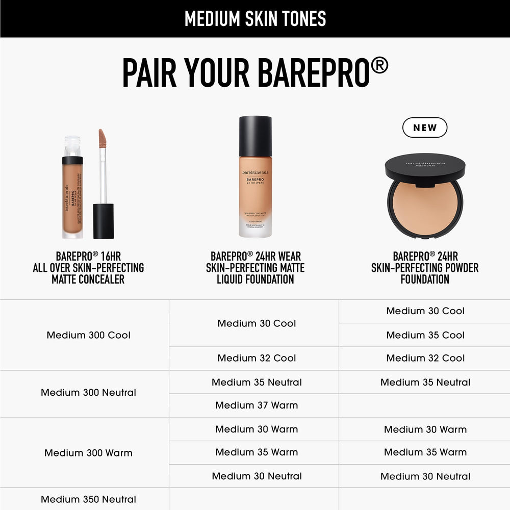 Barepro 24HR sweat and water-proof texture on skin during activity.